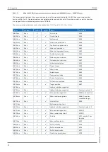 Предварительный просмотр 82 страницы Stober SC6 Series Operating Manual