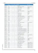 Предварительный просмотр 83 страницы Stober SC6 Series Operating Manual