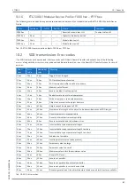 Предварительный просмотр 85 страницы Stober SC6 Series Operating Manual