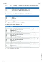 Предварительный просмотр 86 страницы Stober SC6 Series Operating Manual