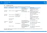 Предварительный просмотр 35 страницы Stober SD6 Series Manual