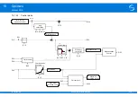 Предварительный просмотр 318 страницы Stober SD6 Series Manual