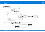 Предварительный просмотр 331 страницы Stober SD6 Series Manual