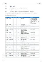 Предварительный просмотр 75 страницы Stober SD6 Series Operating Manual