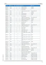 Предварительный просмотр 79 страницы Stober SD6 Series Operating Manual