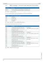 Предварительный просмотр 82 страницы Stober SD6 Series Operating Manual