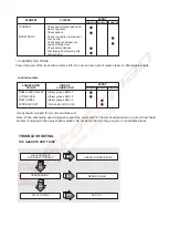 Preview for 8 page of Stockman HMS05/1000 User Manual