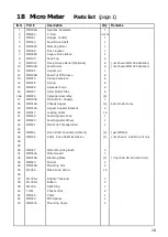 Preview for 18 page of Stocks AG Micro Meter Vari Speed Original Operating Manual And Parts List