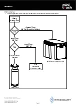 Preview for 13 page of STODDART Giorik Minitouch KM061WT Specification, Installation & Operation Manual