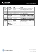 Preview for 52 page of STODDART Giorik Minitouch KM061WT Specification, Installation & Operation Manual