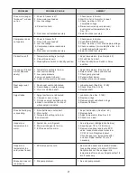 Preview for 29 page of Stoelting DQ Challenger 217 Owner'S Manual