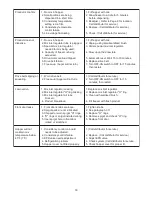 Preview for 26 page of Stoelting Endura 111 Owner'S Manual