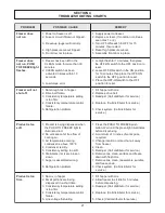 Preview for 31 page of Stoelting Futura F131 Owner'S Manual