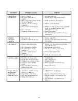 Preview for 32 page of Stoelting Futura F131 Owner'S Manual