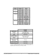 Предварительный просмотр 9 страницы Stoelting IntelliTec M202B Service Manual