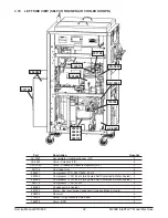 Предварительный просмотр 31 страницы Stoelting IntelliTec M202B Service Manual