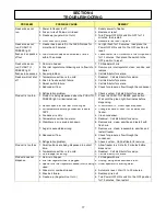 Предварительный просмотр 23 страницы Stoelting SO212 Operator'S Manual