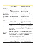 Предварительный просмотр 35 страницы Stoelting SU412 Operator'S Manual