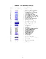 Preview for 22 page of Stoelting U3-02 Operator'S Manual