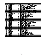 Preview for 24 page of Stoelting U3-02 Operator'S Manual