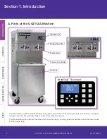 Preview for 4 page of Stoelting U421 series Operator'S Manual