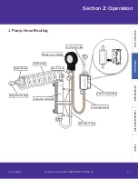 Предварительный просмотр 21 страницы Stoelting U421 series Operator'S Manual