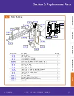 Предварительный просмотр 37 страницы Stoelting U421 series Operator'S Manual