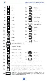 Предварительный просмотр 6 страницы stoga Mk22 User Manual