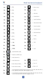 Предварительный просмотр 9 страницы stoga Mk22 User Manual