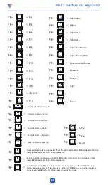 Предварительный просмотр 15 страницы stoga Mk22 User Manual