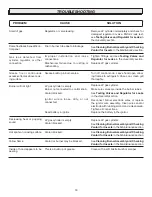 Preview for 18 page of STOK Gridiron STC1150 Operator'S Manual