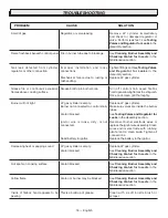 Preview for 18 page of STOK GRIDIRON STG1050 Operator'S Manual