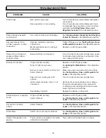 Предварительный просмотр 25 страницы STOK Quattro SGP4032N Operator'S Manual