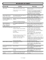 Предварительный просмотр 51 страницы STOK Quattro SGP4032N Operator'S Manual