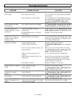 Preview for 26 page of STOK QUATTRO SGP4033N Operator'S Manual