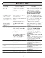 Preview for 52 page of STOK QUATTRO SGP4033N Operator'S Manual