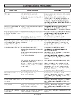 Предварительный просмотр 78 страницы STOK QUATTRO SGP4033N Operator'S Manual