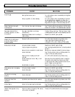 Preview for 25 page of STOK QUATTRO SGP4330 Operator'S Manual