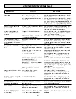 Preview for 81 page of STOK QUATTRO SGP4330 Operator'S Manual