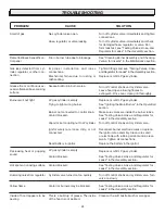 Предварительный просмотр 24 страницы STOK SGP2220 Operator'S Manual