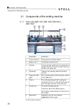 Preview for 20 page of Stoll CMS 502 HP+ Operating Instructions Manual