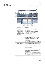 Preview for 21 page of Stoll CMS 502 HP+ Operating Instructions Manual