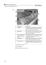 Preview for 22 page of Stoll CMS 502 HP+ Operating Instructions Manual