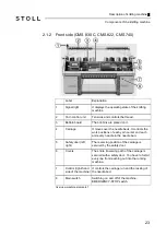 Preview for 23 page of Stoll CMS 502 HP+ Operating Instructions Manual