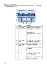 Preview for 24 page of Stoll CMS 502 HP+ Operating Instructions Manual