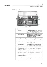 Preview for 27 page of Stoll CMS 502 HP+ Operating Instructions Manual