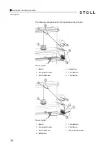 Preview for 30 page of Stoll CMS 502 HP+ Operating Instructions Manual