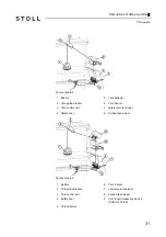 Preview for 31 page of Stoll CMS 502 HP+ Operating Instructions Manual