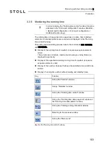 Preview for 103 page of Stoll CMS 502 HP+ Operating Instructions Manual