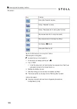 Preview for 108 page of Stoll CMS 502 HP+ Operating Instructions Manual